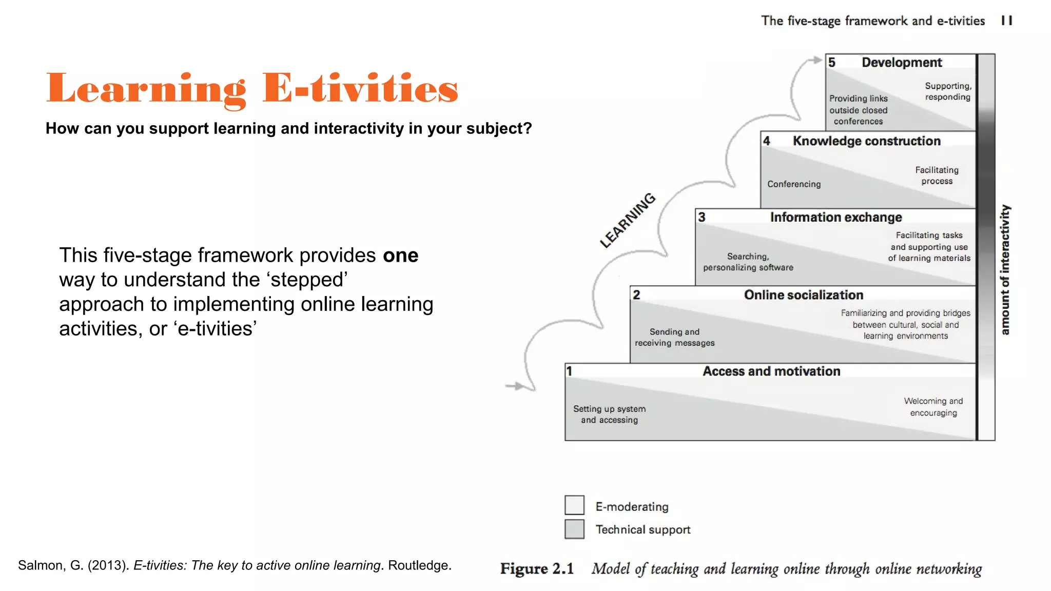 Salmon, G. (2013). E-tivities: The key to active online learning. Routledge.
Learning E-tivities
How can you support learning and interactivity in your subject?
This five-stage framework provides one
way to understand the ‘stepped’
approach to implementing online learning
activities, or ‘e-tivities’
 