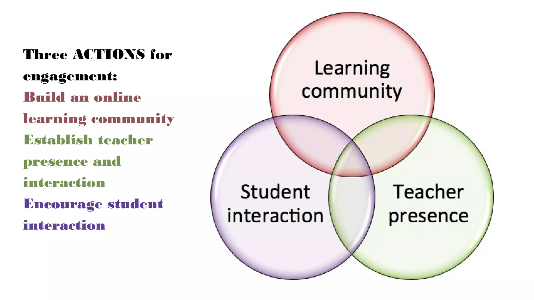 Three ACTIONS for
engagement:
Build an online
learning community
Establish teacher
presence and
interaction
Encourage student
interaction
 