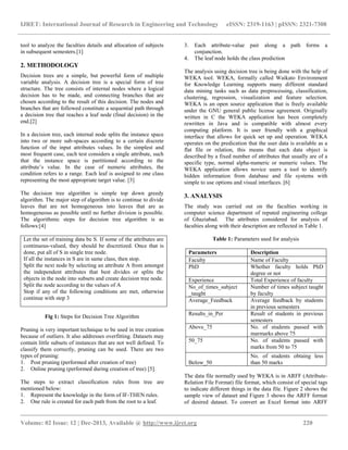 IJRET: International Journal of Research in Engineering and Technology eISSN: 2319-1163 | pISSN: 2321-7308
__________________________________________________________________________________________
Volume: 02 Issue: 12 | Dec-2013, Available @ http://www.ijret.org 220
tool to analyze the faculties details and allocation of subjects
in subsequent semesters.[1]
2. METHODOLOGY
Decision trees are a simple, but powerful form of multiple
variable analysis. A decision tree is a special form of tree
structure. The tree consists of internal nodes where a logical
decision has to be made, and connecting branches that are
chosen according to the result of this decision. The nodes and
branches that are followed constitute a sequential path through
a decision tree that reaches a leaf node (final decision) in the
end.[2]
In a decision tree, each internal node splits the instance space
into two or more sub-spaces according to a certain discrete
function of the input attributes values. In the simplest and
most frequent case, each test considers a single attribute, such
that the instance space is partitioned according to the
attribute’s value. In the case of numeric attributes, the
condition refers to a range. Each leaf is assigned to one class
representing the most appropriate target value. [3]
The decision tree algorithm is simple top down greedy
algorithm. The major step of algorithm is to continue to divide
leaves that are not homogeneous into leaves that are as
homogeneous as possible until no further division is possible.
The algorithmic steps for decision tree algorithm is as
follows:[4]
Let the set of training data be S. If some of the attributes are
continuous-valued, they should be discretized. Once that is
done, put all of S in single tree node.
If all the instances in S are in same class, then stop.
Split the next node by selecting an attribute A from amongst
the independent attributes that best divides or splits the
objects in the node into subsets and create decision tree node.
Split the node according to the values of A
Stop if any of the following conditions are met, otherwise
continue with step 3
Fig 1: Steps for Decision Tree Algorithm
Pruning is very important technique to be used in tree creation
because of outliers. It also addresses overfitting. Datasets may
contain little subsets of instances that are not well defined. To
classify them correctly, pruning can be used. There are two
types of pruning:
1. Post pruning (performed after creation of tree)
2. Online pruning (performed during creation of tree) [5].
The steps to extract classification rules from tree are
mentioned below:
1. Represent the knowledge in the form of IF-THEN rules.
2. One rule is created for each path from the root to a leaf.
3. Each attribute-value pair along a path forms a
conjunction.
4. The leaf node holds the class prediction
The analysis using decision tree is being done with the help of
WEKA tool. WEKA, formally called Waikato Environment
for Knowledge Learning supports many different standard
data mining tasks such as data preprocessing, classification,
clustering, regression, visualization and feature selection.
WEKA is an open source application that is freely available
under the GNU general public license agreement. Originally
written in C the WEKA application has been completely
rewritten in Java and is compatible with almost every
computing platform. It is user friendly with a graphical
interface that allows for quick set up and operation. WEKA
operates on the predication that the user data is available as a
flat file or relation, this means that each data object is
described by a fixed number of attributes that usually are of a
specific type, normal alpha-numeric or numeric values. The
WEKA application allows novice users a tool to identify
hidden information from database and file systems with
simple to use options and visual interfaces. [6]
3. ANALYSIS
The study was carried out on the faculties working in
computer science department of reputed engineering college
of Ghaziabad. The attributes considered for analysis of
faculties along with their description are reflected in Table 1.
Table 1: Parameters used for analysis
Parameters Description
Faculty Name of Faculty
PhD Whether faculty holds PhD
degree or not
Experience Total Experience of faculty
No_of_times_subject
_taught
Number of times subject taught
by faculty
Average_Feedback Average feedback by students
in previous semesters
Results_in_Per Result of students in previous
semesters
Above_75 No. of students passed with
marmarks above 75
50_75 No. of students passed with
marks from 50 to 75
Below_50
No. of students obtaing less
than 50 marks
The data file normally used by WEKA is in ARFF (Attribute-
Relation File Format) file format, which consist of special tags
to indicate different things in the data file. Figure 2 shows the
sample view of dataset and Figure 3 shows the ARFF format
of desired dataset. To convert an Excel format into ARFF
 