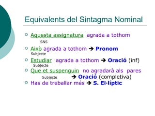 Equivalents del Sintagma Nominal
 Aquesta assignatura agrada a tothom
SNS
 Això agrada a tothom  Pronom
Subjecte
 Estudiar agrada a tothom  Oració (inf)
Subjecte
 Que et suspenguin no agradarà als pares
Subjecte  Oració (completiva)
 Has de treballar més  S. El·líptic
 