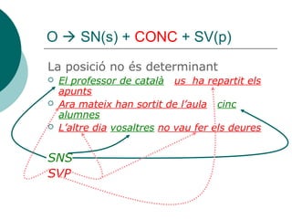 O  SN(s) + CONC + SV(p)
La posició no és determinant
 El professor de català us ha repartit els
apunts
 Ara mateix han sortit de l’aula cinc
alumnes
 L’altre dia vosaltres no vau fer els deures
SNS
SVP
 