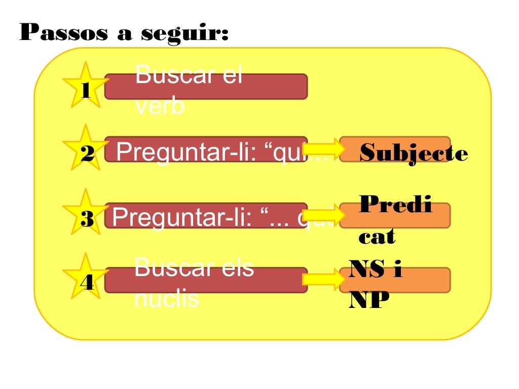 Subjecte i predicat