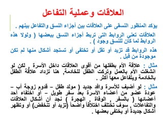 ‫التفاعل‬ ‫وعملية‬ ‫العالقات‬
‫يؤكد‬
‫المنظور‬
‫النسقى‬
‫على‬
‫العالقات‬
‫بين‬
‫أجزاء‬
‫النسق‬
‫والتفاعل‬
‫ب‬
‫ينهم‬
.
‫العالقات‬
‫تعني‬
‫الروابط‬
‫التى‬
‫تربط‬
‫أجزاء‬
‫النسق‬
‫ببعضها‬
(
‫ولوال‬
‫هذه‬
‫الروابط‬
‫لما‬
‫كان‬
‫للنسق‬
‫وجود‬
)
.
‫هذه‬
‫الروابط‬
‫قد‬
‫تزيد‬
‫أو‬
‫تقل‬
‫أو‬
‫تختفى‬
‫أو‬
‫تستجد‬
‫أشكال‬
‫منها‬
‫لم‬
‫تك‬
‫ن‬
‫موجودة‬
‫من‬
‫قبل‬
.
‫مثال‬
:
‫عالقة‬
‫األم‬
‫بطفلها‬
‫من‬
‫أقوى‬
‫العالقات‬
‫داخل‬
‫األسرة‬
,
‫لكن‬
‫لو‬
‫انشغلت‬
‫األم‬
‫بالعمل‬
‫وتركت‬
‫الطفل‬
‫للخادمة‬
,
‫هنا‬
‫تزداد‬
‫عالقة‬
‫الطفل‬
‫بالخادمة‬
‫ويتفاعل‬
‫معها‬
‫أكثر‬
.
‫مثال‬
:
‫لو‬
‫أضيف‬
‫لألسرة‬
‫وافد‬
‫جديد‬
(
‫مولد‬
‫طفل‬
–
‫قدوم‬
‫زوجة‬
‫أب‬
–
‫عودة‬
‫عضو‬
‫من‬
‫أعضاء‬
‫األسرة‬
‫بعد‬
‫سفر‬
‫طويل‬
–
‫أو‬
‫اختفاء‬
‫أحد‬
‫أعضائها‬
(
‫بالسفر‬
,
‫الوفاة‬
,
‫الهجرة‬
)
‫نجد‬
‫أن‬
‫أشكال‬
‫العالقات‬
‫والتفاعالت‬
,
‫سوف‬
‫تختلف‬
‫اختالفا‬
‫واضحا‬
(
‫تزيد‬
‫أو‬
‫تنخفض‬
)
‫أو‬
‫وتظهر‬
‫أشكال‬
‫جديدة‬
‫أو‬
‫يختفى‬
‫بعضها‬
.
‫سع‬ ‫االجت‬ ‫علم‬ ‫بسدئ‬ ‫سدة‬
 