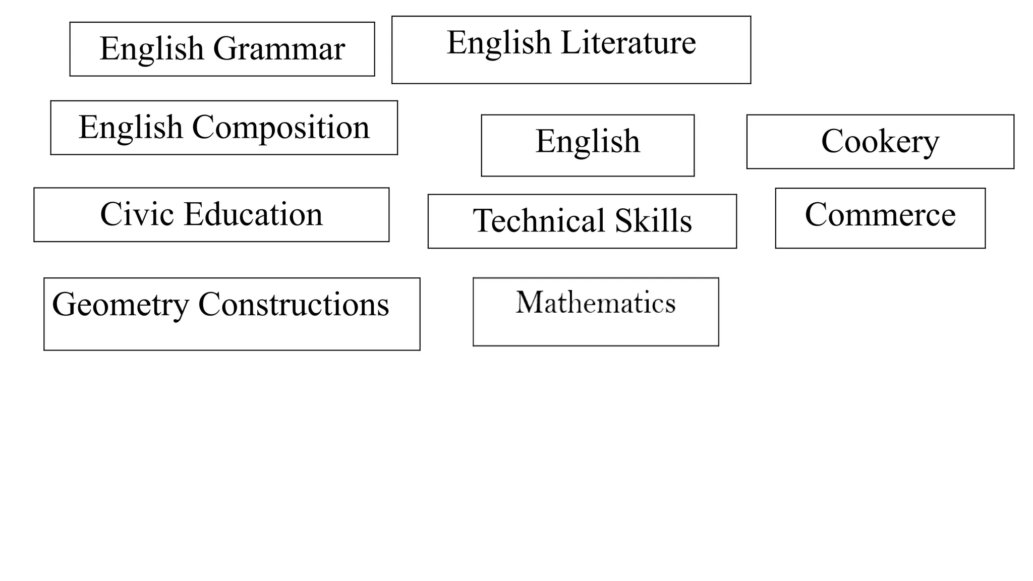 English Grammar English Literature
English Composition English
Civic Education
Cookery
Technical Skills Commerce
Geometry Constructions