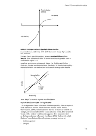 Chapter 17: Strategy and decision-making
143
Figure 17.1: Prospect theory: a hypothetical value function
Source: Kahneman and Tversky, 1979. © The Econometric Society. Reproduced by
kind permission.
Prospect theory also distinguishes between probabilities and the
weight those probabilities have in the decision-making process. This is
illustrated in Figure 17.2.
Recall the aeroplane crash example above. The decision weight line
illustrates that we would overestimate the chance of the airplane crashing
but underestimate the chances of a car crash on the way to the airport.
Note: ‘weight’ − impact of (high/low probability) events
Decision
weight
Normative line
Probability
Weight
Figure 17.2: Decision weights versus probability
This is experimental work often with student subjects but there is empirical
work in financial markets which illustrates decision biases. Fenton-
O’Creevy et al. (2005) tested traders for the bias of illusion of control, for
example, an unrealistic belief that we can influence events. They presented
traders with a random walk line and suggested three inoperative keys
on the keyboard could influence it (see Figure 17.3). Traders with a high
illusion of control showed less-effective performance in terms of:
•	 risk management
•	 analysis
risk-seeking
risk-averse
£
Perceived value
(Utility)
R
 