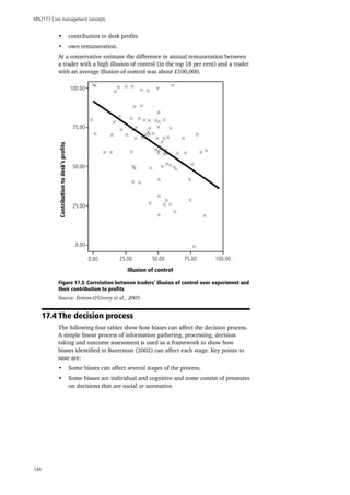 MN2177 Core management concepts
144
•	 contribution to desk profits
•	 own remuneration.
At a conservative estimate the difference in annual remuneration between
a trader with a high illusion of control (in the top 18 per cent) and a trader
with an average illusion of control was about £100,000.
Figure 17.3: Correlation between traders’ illusion of control over experiment and
their contribution to profits
Source: Fenton-O’Creevy et al., 2005.
17.4 The decision process
The following four tables show how biases can affect the decision process.
A simple linear process of information gathering, processing, decision
taking and outcome assessment is used as a framework to show how
biases identified in Bazerman (2002) can affect each stage. Key points to
note are:
•	 Some biases can affect several stages of the process.
•	 Some biases are individual and cognitive and some consist of pressures
on decisions that are social or normative.
Illusion of control
Contributiontodesk’sprofits
0.00 25.00 50.00 75.00 100.00
0.00
25.00
50.00
75.00
100.00
 