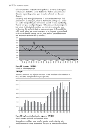 MN2177 Core management concepts
32
took on some of the welfare functions performed elsewhere by European
welfare states. Embedded here is the hint that the firm can substitute for
the union in providing certain types of employee benefit (see the next
chapter).
Either way, since the wage differentials of union membership were often
generalised to all employees, unions in the late 20th century had a harder
and harder time justifying the instrumental rewards of union membership.
There is very good social-psychological evidence to show that some people
join unions for ideological, or at least non-monetary, reasons, but none
to show that this can be the basis of mass membership. As Crouch (1982,
p.55) noted, unions had to develop a range of services that were unrelated
to their central public purpose but met some needs of potential members
and which were available only to members.
Figure 4.2: Stoppages 1960–2006
Source: UK Data ‘Stoppage days’.
Activity 4.1
Think about the reasons why employees join unions. Do they explain why union membership in
the UK and USA is in long-term decline? (See Figure 4.1.)
Figure 4.3: Employment tribunal claims registered 1972–2006
Source: Advisory Conciliation and Arbitration Service.
So, employees could see some benefits in union membership, but why
would firms agree to deal with unions? There are at least three ingredients
1960
1962
1964
1966
1968
1970
1972
1974
1976
1978
1980
1982
1984
1986
1988
1990
1992
1994
1996
1998
2000
2002
2004
2006
1500
2000
2500
3000
3500
4000
4500
1000
500
0
1972
1973
1974
1975
1976
1977
1978
1979
1980
1981
1982
1983
1984
1986
1988
1990
1992
1994
1996
1998
2000
2002
2004
1985
1987
1989
1991
1993
1995
1997
1999
2001
2003
2005
2006
0
40,000
60,000
80,000
100,000
120,000
140,000
20,000
 
