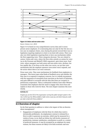 Chapter 4:The rise and decline of labour
35
Figure 4.4: Union and non-union voice
Source: Gomez et al., 2010.
Figure 4.4 is based on very comprehensive survey data and it covers
private sector employers. It is interesting data not only for the UK, but as a
test case on employer choice, since during the period covered there was no
legislation requiring employers to deal or not deal with unions. There was
also very little legislation requiring them to have any mechanisms within
the firm supporting voice. Three categories decrease. Two are related to
unions. Union-only voice, where the firm relies entirely on unions for voice
(as in the Freeman and Medoff (1984) argument), goes down most. Dual
voice, where managers use both union and non-union voice, declines, but
less rapidly. But, if we focus on the other two curves, we see that voice
mechanisms that the employer sponsors (non-union voice) expands, and
the sector where there is no voice contracts.
Firms want voice. They want mechanisms for feedback from employees to
managers. This leaves open what kinds of feedback occur and whether the
firm uses it to respond to employee concerns, but it is wholly inconsistent
with the separation of conception from execution at the heart of Taylorism,
and quite difficult to reconcile with the idea that firms are receptive to
perfunctory cooperation. There is substantial evidence from other Western
economies that employers find the need to engage with, learn from and
explain to those who work for them. The next chapter examines this more
closely.
Activity 4.2
Imagine you are the CEO of the organisation running the public transport system in the
city in which you live.What problems might unions cause you and what measures could
you take to deal with these problems?
4.5 Overview of chapter
So the final question to address is: what is the impact of this on theories
about management?
•	 Engagement of employees with the firms for which they work is
intrinsically problematic. An employment contract is initiated by a
firm in order to generate an outcome, which may be measured in a
variety of ways, as we shall see below, but will involve measures of
productivity, customer satisfaction, contribution to profit or a variety
of preferred measures. It may be accepted by an employee for many
reasons, but these reasons are likely to be both economic and non-
X
X X
X
Non-Union only
Dual voiceDual Voice
No Voice
Union-Only Voice
1984 1990 1998 2004
50
45
40
35
30
25
20
15
10
5
0
Union and Non-union Voice
 