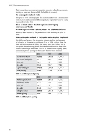 MN2177 Core management concepts
86
‘Past transactions or events’: a transaction generates a liability, a warranty
implies an uncertain date at which the liability is incurred.
An aside: price to book ratio
The price to book ratio highlights the relationship between a firm’s current
stock market capitalisation and book equity, the capital provided by equity
shareholders to the firm.
Price to book ratio = Market capitalisation/Equity
shareholders’ funds
Market capitalisation = Share price * No. of shares in issue
An entity level measure of the price to book ratio is Enterprise price to
book.
Enterprise price to book = Enterprise value/Capital employed
The difference between the accounting measure and the market value
is indicative of the value created by the firm. In Table 10.2 we show the
book and market value of Tiffany, the luxury good firm. Tiffany has in
this period a substantially greater market capitalisation than book value
and so, even though the market value of its debt has risen slightly, it has
substantially lower gearing on the market than the book measure.
2003 2004 2005
Shareholders’ funds 1,208.0 1,468.2 1,701.2
Debt (current & long term) 349.7 486.9 440.6
Minus cash 156.2 276.1 326.9
Net debt 193.5 210.7 113.7
Capital employed 1,401.5 1,678.9 1,814.8
Book gearing 13.8% 12.6% 6.3%
Table 10.2.1: Tiffany market gearing
2003 2004 2005
Market capitalisation 3,368.1 5,816.6 4,543.1
Market value of debt 371.0 520.8 472.0
Minus cash 156.2 276.1 326.9
Net debt 214.8 244.7 145.1
Enterprise value 3,582.9 6,061.3 4,688.3
Market gearing 6.0% 4.0% 3.1%
Table 10.2: Tiffany book gearing
 