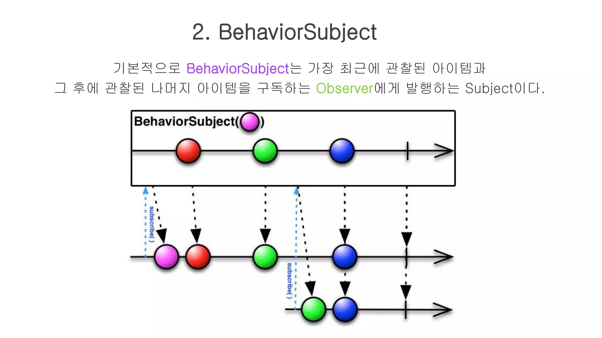 2. BehaviorSubject
기본적으로 BehaviorSubject는 가장 최근에 관찰된 아이템과
그 후에 관찰된 나머지 아이템을 구독하는 Observer에게 발행하는 Subject이다.
 