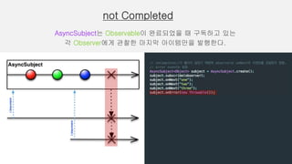 Subject in RxJava | PPTX