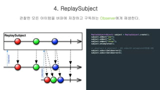 Subject in RxJava | PPTX