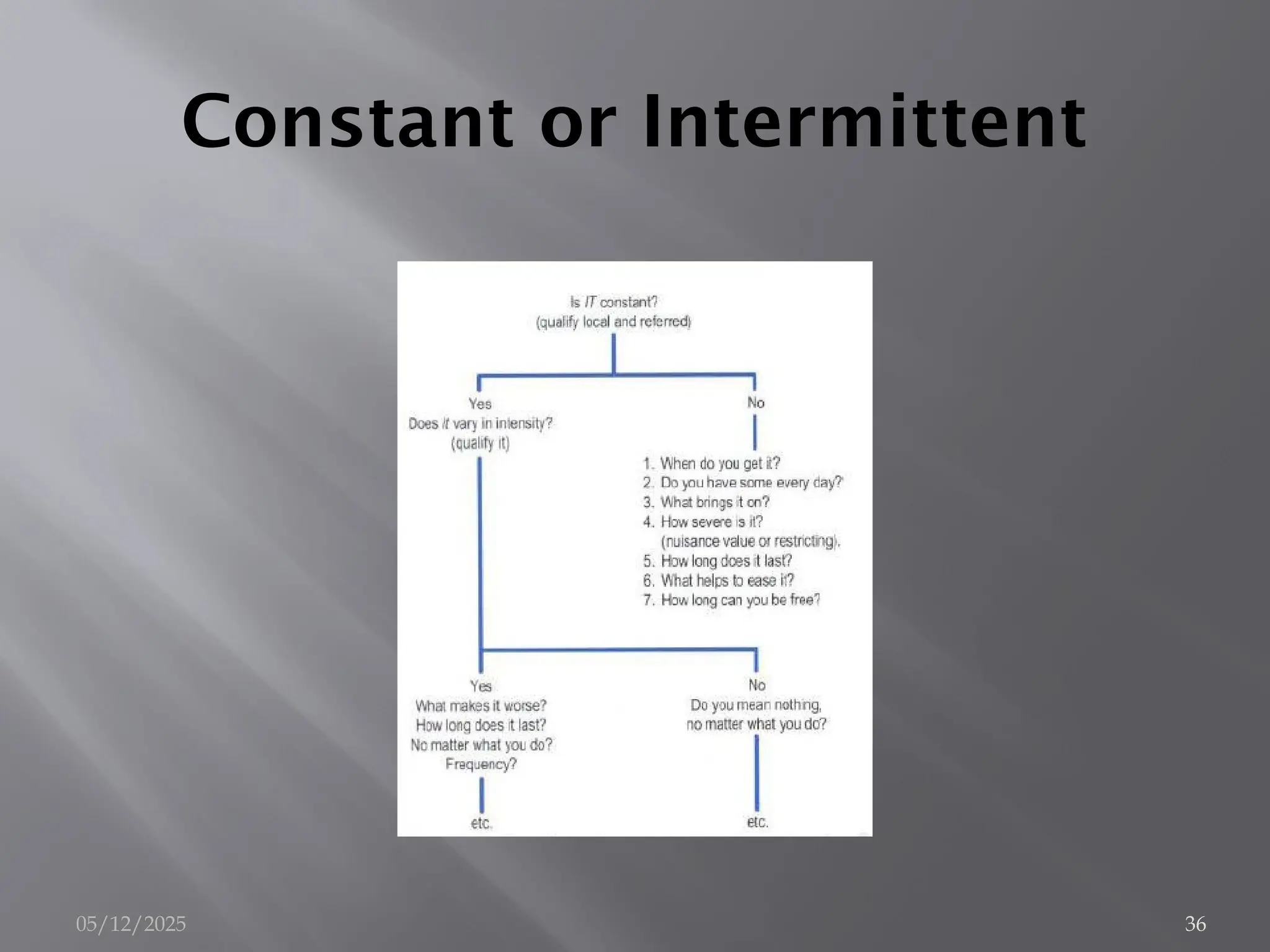 Constant or Intermittent
05/12/2025 36
 