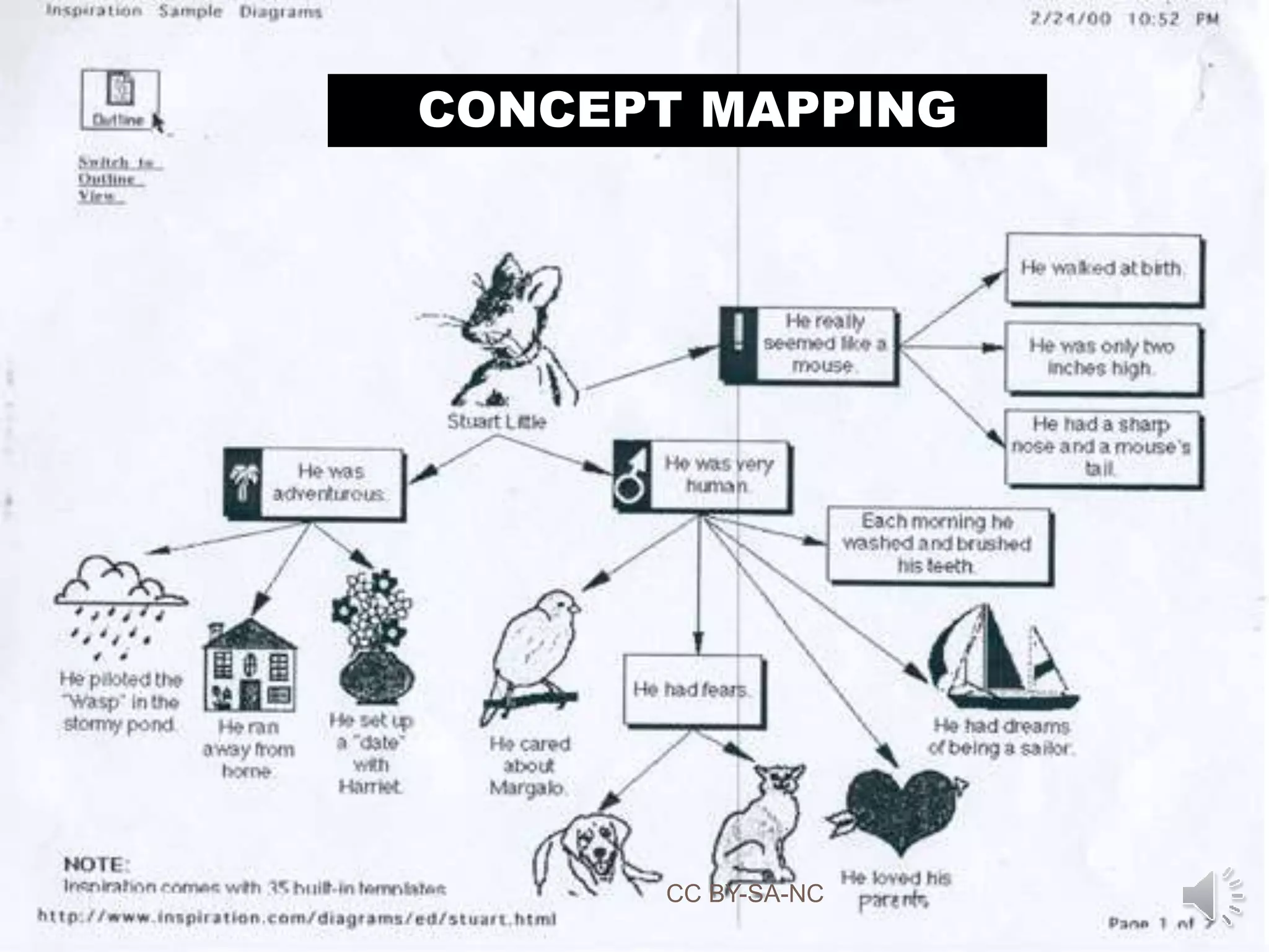 Active Learning Method For Active Teaching Ppt Active Learning Method For Active Teaching Ppt