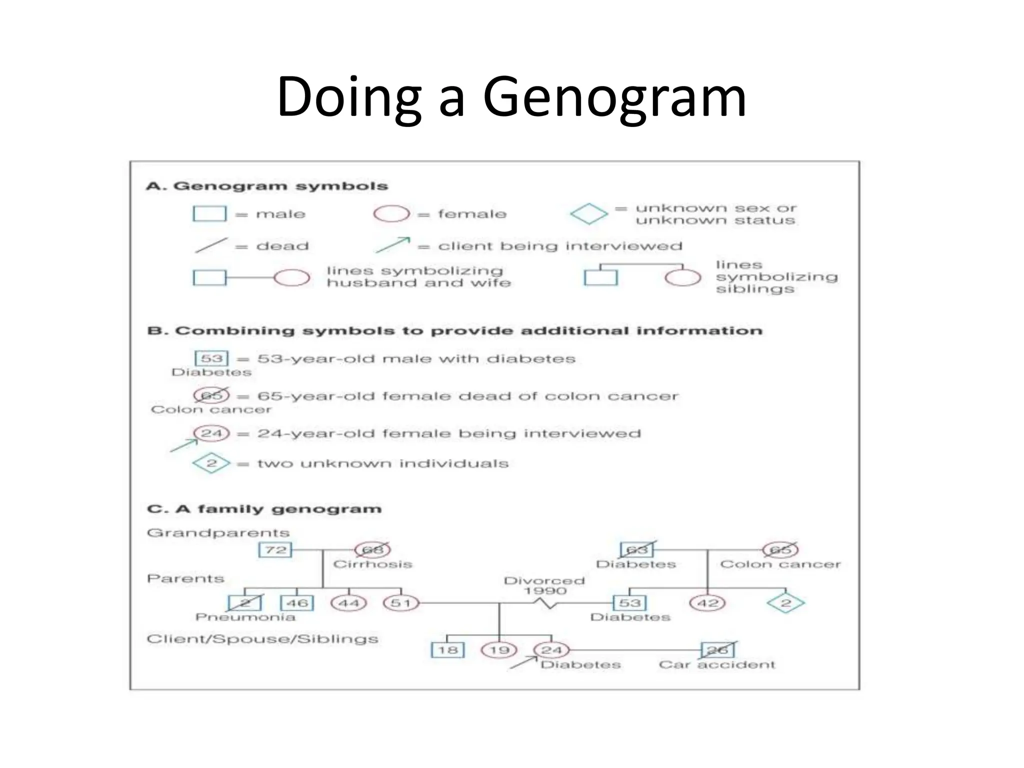 Doing a Genogram
 