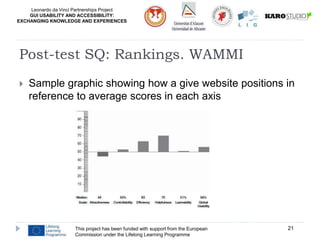 Leonardo da Vinci Partnerships Project
GUI USABILITY AND ACCESSIBILITY:
EXCHANGING KNOWLEDGE AND EXPERIENCES
This project has been funded with support from the European
Commission under the Lifelong Learning Programme
21
Post-test SQ: Rankings. WAMMI
 Sample graphic showing how a give website positions in
reference to average scores in each axis
 