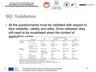 Leonardo da Vinci Partnerships Project
GUI USABILITY AND ACCESSIBILITY:
EXCHANGING KNOWLEDGE AND EXPERIENCES
 All the questionnaires must be validated with respect to
their reliability, validity and utility. Once validated, they
still need to be revalidated when the context of
application varies.
This project has been funded with support from the European
Commission under the Lifelong Learning Programme
31
SQ: Validation
 