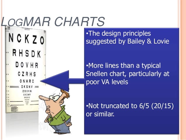 subjective refraction subjective charting