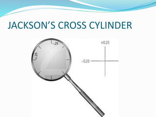 JACKSON’S CROSS CYLINDER
 