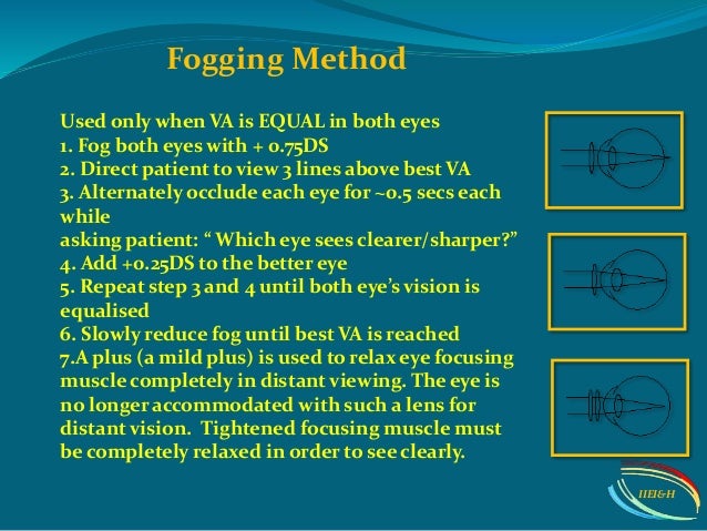 to power reduce eye 0.5 how Subjective refraction