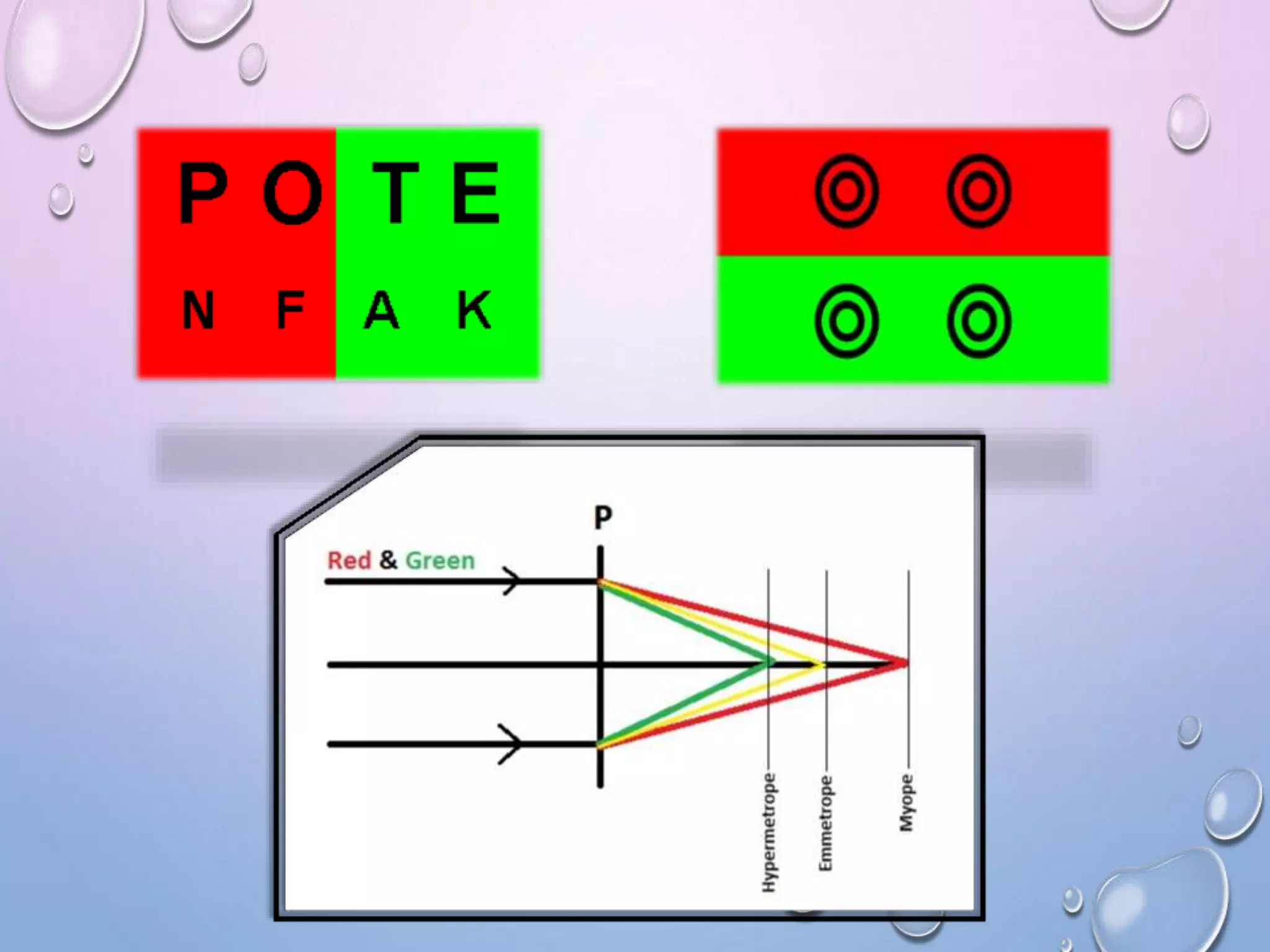 Subjective methods of Refraction | PPTX