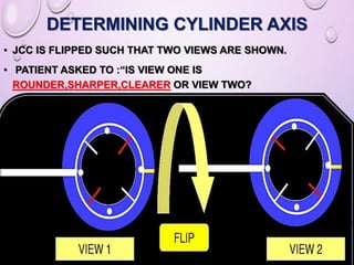 DETERMINING CYLINDER AXIS
• JCC IS FLIPPED SUCH THAT TWO VIEWS ARE SHOWN.
• PATIENT ASKED TO :“IS VIEW ONE IS
ROUNDER,SHARPER,CLEARER OR VIEW TWO?
 