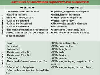 Subjective Vs Objective Culture | PPT