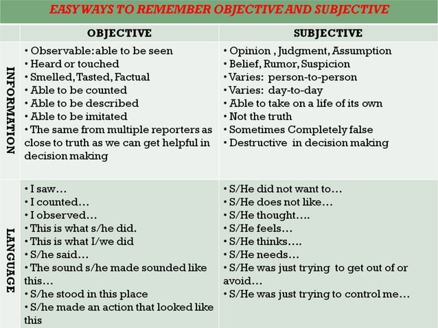 Subjective Vs Objective Culture | PPT