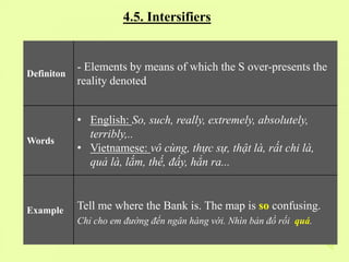 4.5. Intersifiers
Definiton
- Elements by means of which the S over-presents the
reality denoted
Words
• English: So, such...