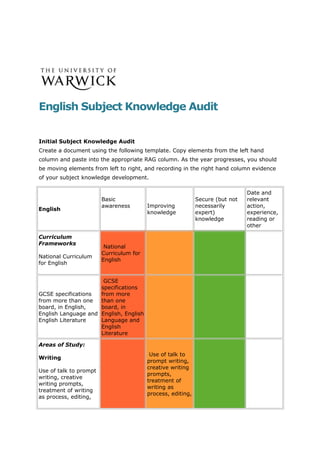 English Subject Knowledge Audit
Initial Subject Knowledge Audit
Create a document using the following template. Copy elements from the left hand
column and paste into the appropriate RAG column. As the year progresses, you should
be moving elements from left to right, and recording in the right hand column evidence
of your subject knowledge development.
English
Basic
awareness Improving
knowledge
Secure (but not
necessarily
expert)
knowledge
Date and
relevant
action,
experience,
reading or
other
Curriculum
Frameworks
National Curriculum
for English
National
Curriculum for
English
GCSE specifications
from more than one
board, in English,
English Language and
English Literature
GCSE
specifications
from more
than one
board, in
English, English
Language and
English
Literature
Areas of Study:
Writing
Use of talk to prompt
writing, creative
writing prompts,
treatment of writing
as process, editing,
Use of talk to
prompt writing,
creative writing
prompts,
treatment of
writing as
process, editing,
 
