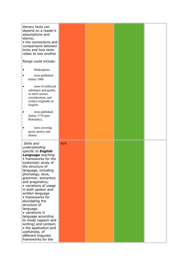 Subject knowledge audit 1