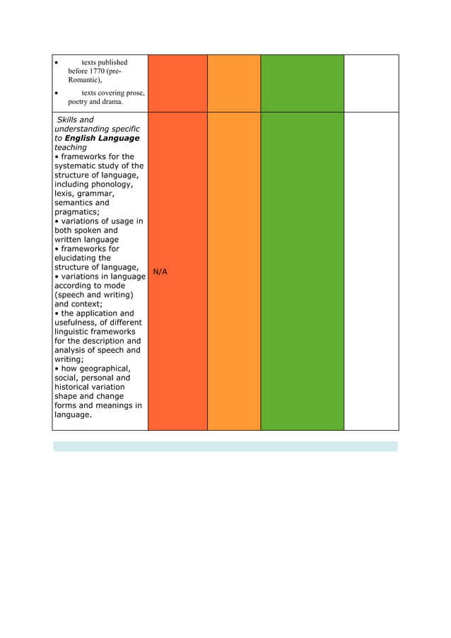 Subject knowledge audit 3