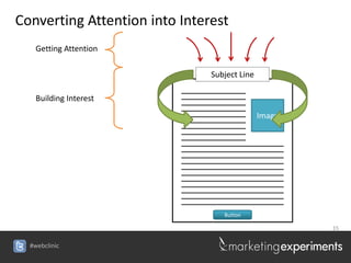 Converting Attention into Interest
    Getting Attention

                               Subject Line

    Building Interest
                                              Image




                                  Button

                                                      15


  #webclinic
 