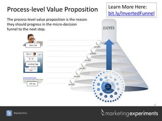 Learn More Here:
Process-level Value Proposition                                                   bit.ly/InvertedFunnel
The process-level value proposition is the reason
they should progress in the micro-decision
funnel to the next step.                                                        (U)YES


                    Sales Call
                                                                       (M)YES


                                                                   (M)YES


                                                              (M)YES
                 Landing Page

                                                         (M)YES



          Business Software Suite
                                                    (M)YES
          #1 On-Demand. 6459+ World Clients
          Award-Winning Solution. Free Trial
          www.XXXXXXXXXX.com/Business
                    PPC Ad                     (M)YES




                                                                                                      21


    #webclinic
 
