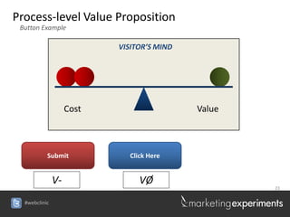 Process-level Value Proposition
 Button Example

                           VISITOR’S MIND




                    Cost                    Value



           Submit            Click Here


               V-               VØ
                                                    23


  #webclinic
 