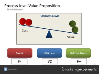 Process-level Value Proposition
 Button Example

                           VISITOR’S MIND




                    Cost

                                            Value



           Submit            Click Here       Get Free Access


               V-               VØ                  V+
                                                                24


  #webclinic
 