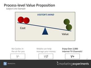 Process-level Value Proposition
 Subject Line Example

                           VISITOR’S MIND




                    Cost

                                               Value



      No Castles in        Mobile can help     Enjoy Over 2,000
      the air for you      manage your money   Internet TV Channels!

               V-                VØ                    V+
                                                                       27


  #webclinic
 