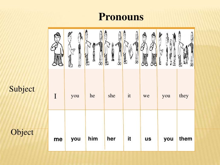 Subject Pronoun Chart In English