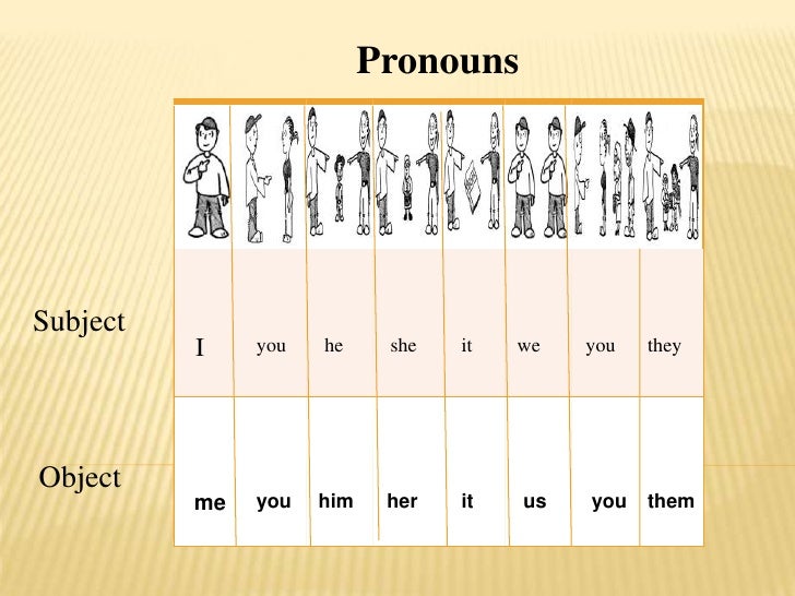 Image result for object pronouns chart