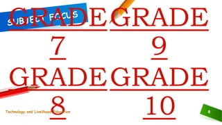 8
GRADE
7
GRADE
8
GRADE
9
GRADE
10Technology and Livelihood Education
 