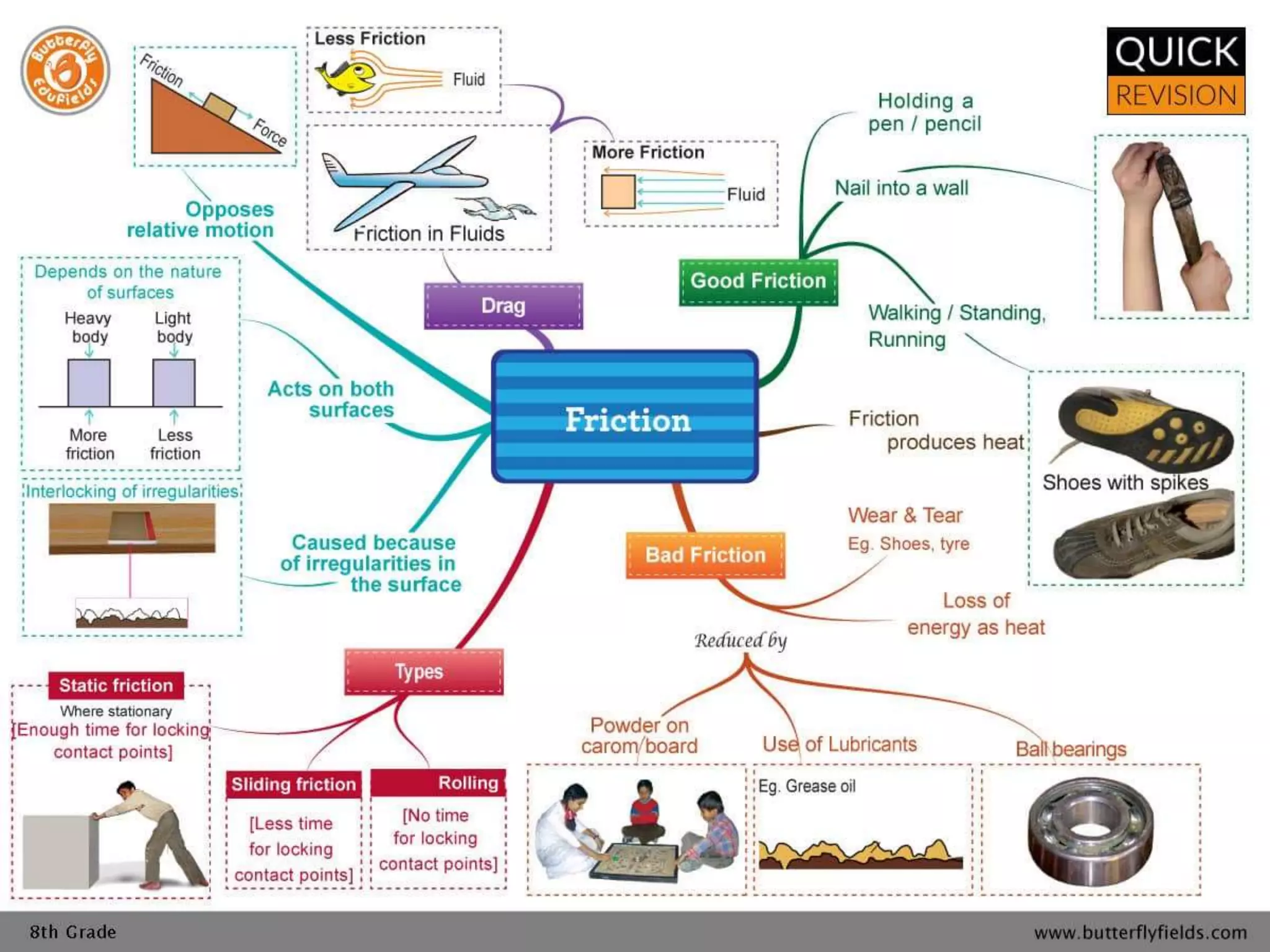 Subject ppt class 8 th | PPT