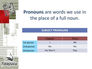 Pronouns are words we use in
the place of a full noun.
SUBJECT PRONOUNS
Singular Plural
1st person I We
2nd person You You
3rd person He/ She/ It They
 