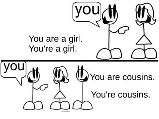 you
You are cousins.
You are a girl.
You're a girl.
You're cousins.
you
 