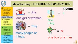 Comprehensive Year 2 English Lesson on Subject Pronouns Usage | PPTX