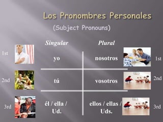 Los Pronombres Personales (Subject Pronouns) Singular yo tú él / ella /  Ud. Plural nosotros vosotros ellos / ellas /  Uds. 1st 1st 2nd 2nd 3rd 3rd 
