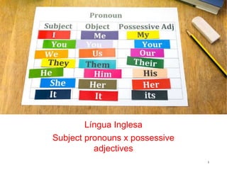Língua Inglesa
Subject pronouns x possessive
adjectives
1
 