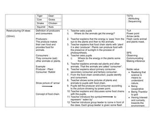 Rancangan Pelajaran Harian