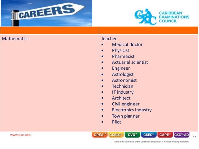 Subject Selection Career Planning subject-selection-career-planning