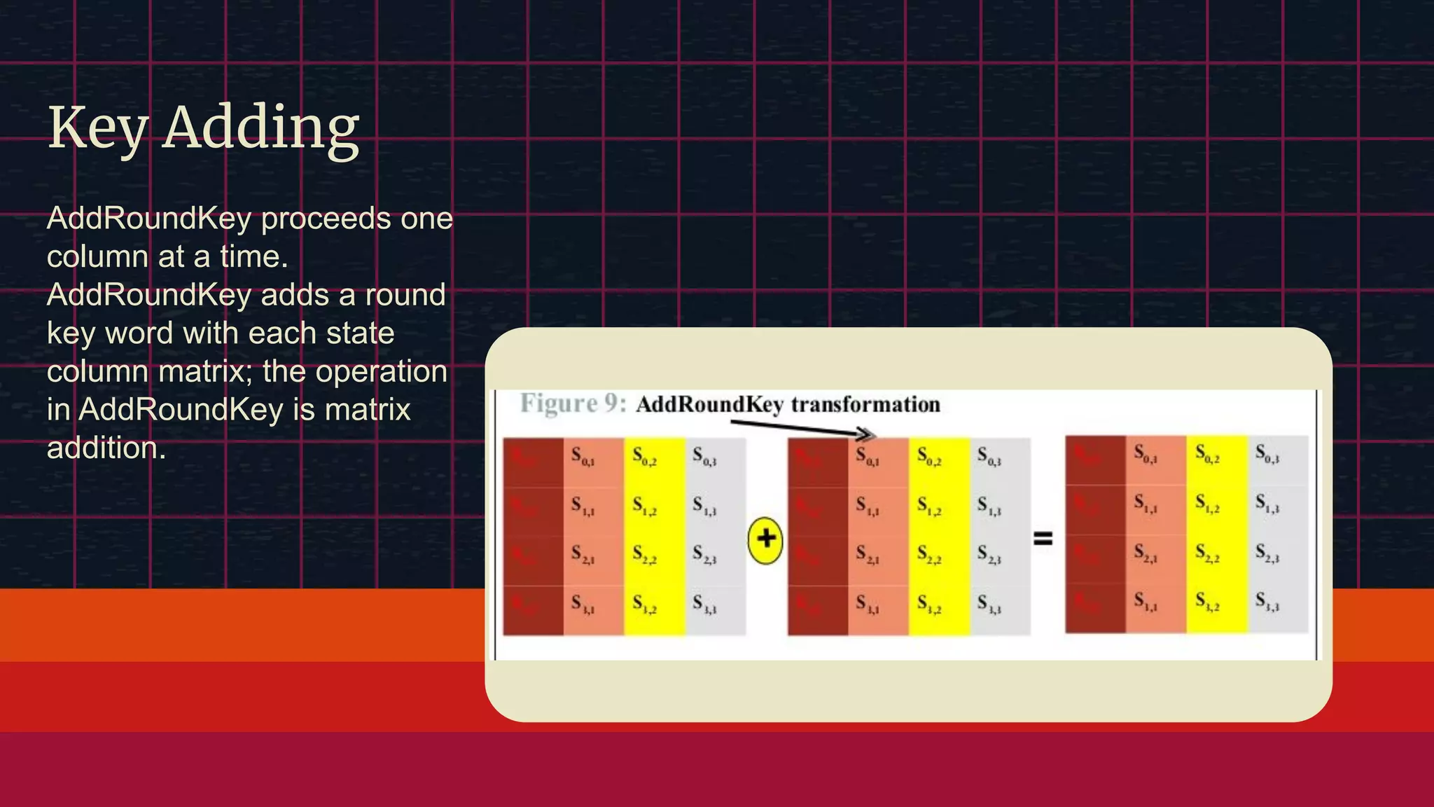 Key Adding AddRoundKey proceeds one column at a time. AddRoundKey adds a round key word with each state column matrix; the operation in AddRoundKey is matrix addition. 