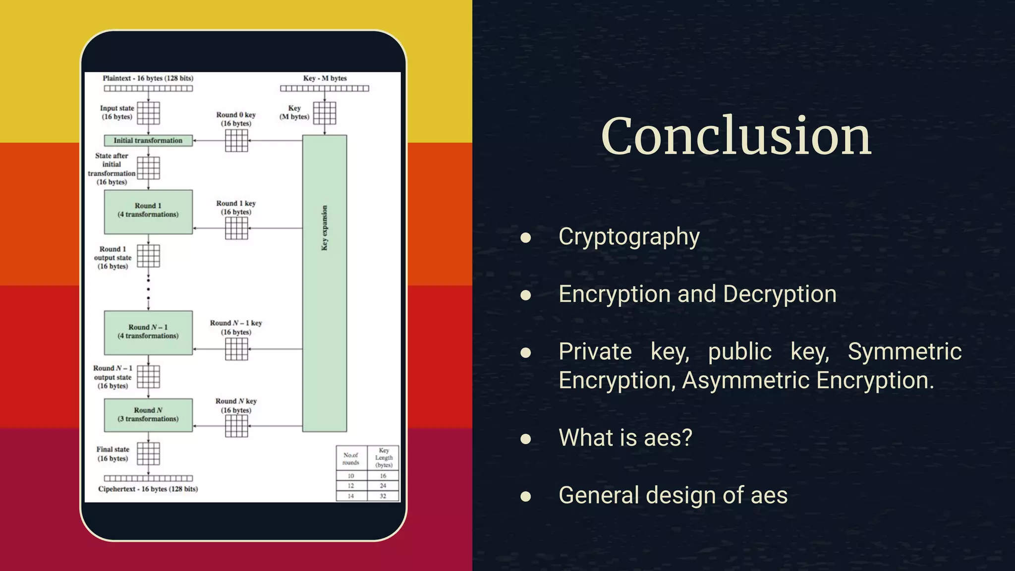 Conclusion ● Cryptography ● Encryption and Decryption ● Private key, public key, Symmetric Encryption, Asymmetric Encryption. ● What is aes? ● General design of aes 